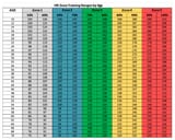 HR-zone-ranges-by-age-table-1024x822