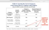 QE4 cost to taxpayers yesterday and tomorrow