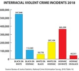 interr_violence_2018