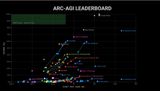 arc_agi_leaderboard