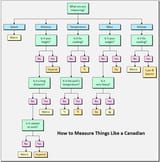 maxncb-0234-01-how-to-measure-things-like-a-canadian