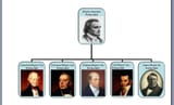Rothschilds