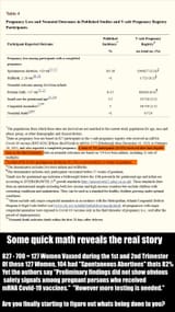 Vaccine Abortion Rate 2