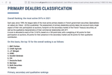France primary dealers
