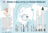 Israel_Missiles_web-1