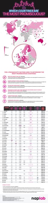 a-cool-guide-to-the-most-and-least-promiscuous-countries-in-v0-91aesf4tysxc1
