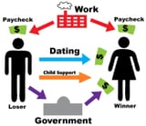 Men vs Women Privilege