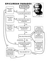 God flowchart