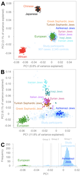 PCA_of_Ashkenazi_Jewish_and_others