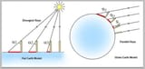 flat-earth-stick-experiment