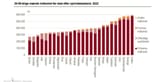 danishsalaries