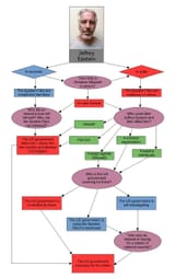 The Epstein Flowchart