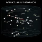 LocalStars