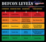 DEFCON_Warning_System-3745168648