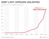 US national debt