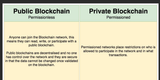 Public vs Private