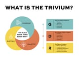 The-Trivium_Venn-Diagram-Full-Blog_1024x768px_FINAL
