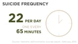 130919123908-suicide-frequency