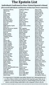 Epsteins List