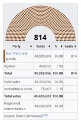 23425