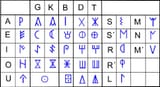 Un_signari_ibèric_nord-oriental_dual