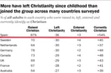 PR_2025.03.26_international-religious-switching_01-01
