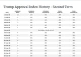Trump Approval rasmussen poll