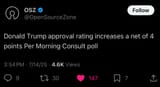 Trump Approval Keeps Going Up
