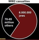 ww2_jews_vs_others