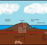 Epstein-Island-Submarine-routes