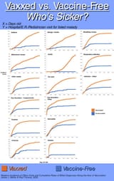 j-lyons-weiler-vaxxed-vs-unvaxxed