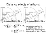 airburst_distance_effects