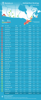 Rent_Report_Graphic_-_Oct_2022.width-720