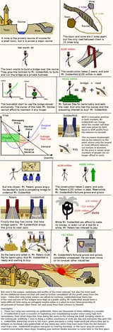 daddy_goldenfold_evolution