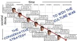 conservatard_strategy