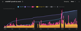 vedal987 - Twitch Stats Analytics and Channel Overview