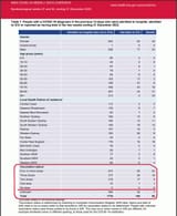 2022-12-31 Australia NSW COVID-19 Weeky Data Overview Epidemiological weeks 51 and 52 Vaccination Status Vaccine Vaxx Jab Deaths Die-Off