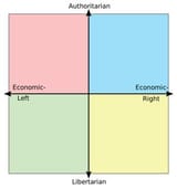 300px-Political_Compass_(alt)
