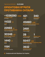15.07.2025