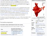 indiacovid