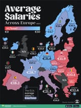 european-average-wages