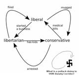 political-ideaology-flowchart
