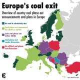 Coal strategy, Europe