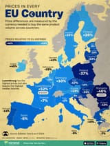 Comparing_Prices_in_EU_Countries_Main