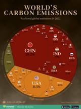 All-the-Worlds-Carbon-Emissions-by-Country_Site-1