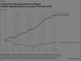 wages