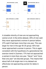 bleak-45-of-men-age-18-25-have-never-approached-a-woman-in-v0-wncfvv1r1qqb1