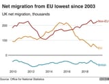 _109928562_migration-nc