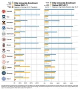 jews-college-antimeritocratic