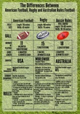 what-is-the-difference-between-american-football-rugby-and-australian-football_534fe8d9c351d_w1500